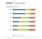Bucas Irish Turnout 0 Zwart/Goud