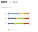 Bucas Irish Turnout 150 Blauw/Goud